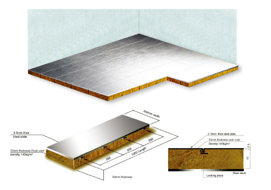 kupować A60 Rockwool Floating Floor Marine 450 mm Szerokość 52,5 mm Grubość produkcja online